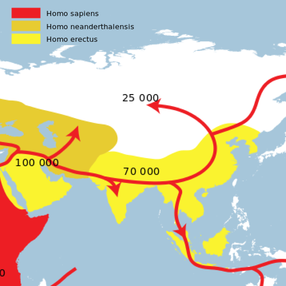 Ruta de los primeros pobladores de Asia